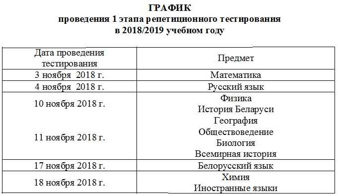 Изменения в учебном плане на 2018 2019